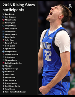 NBA Playin Tournament 2026